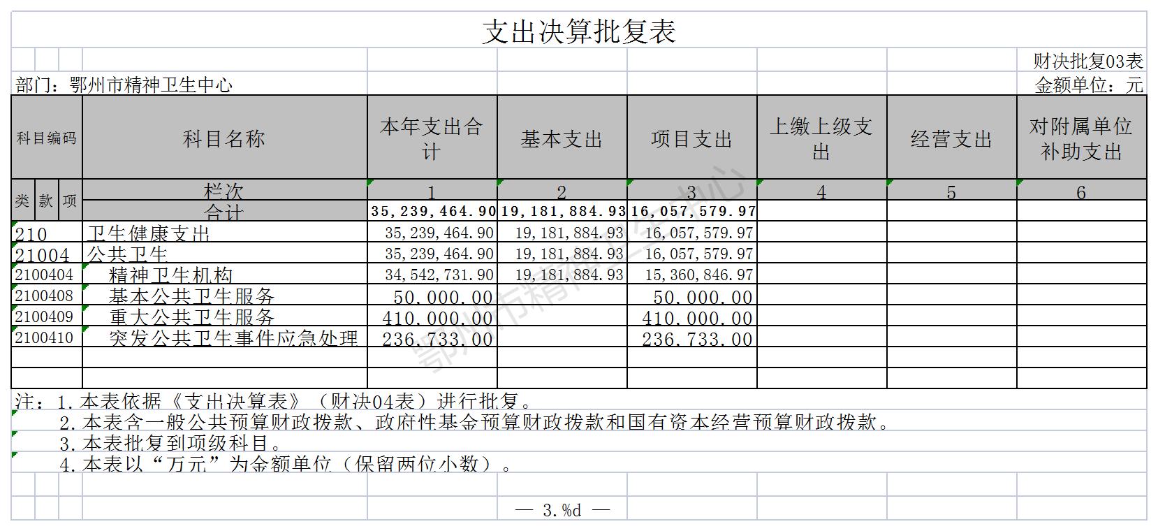 鄂州市精神卫生中心12