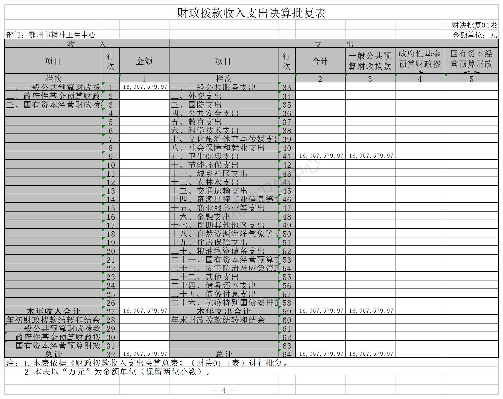 鄂州市精神卫生中心13