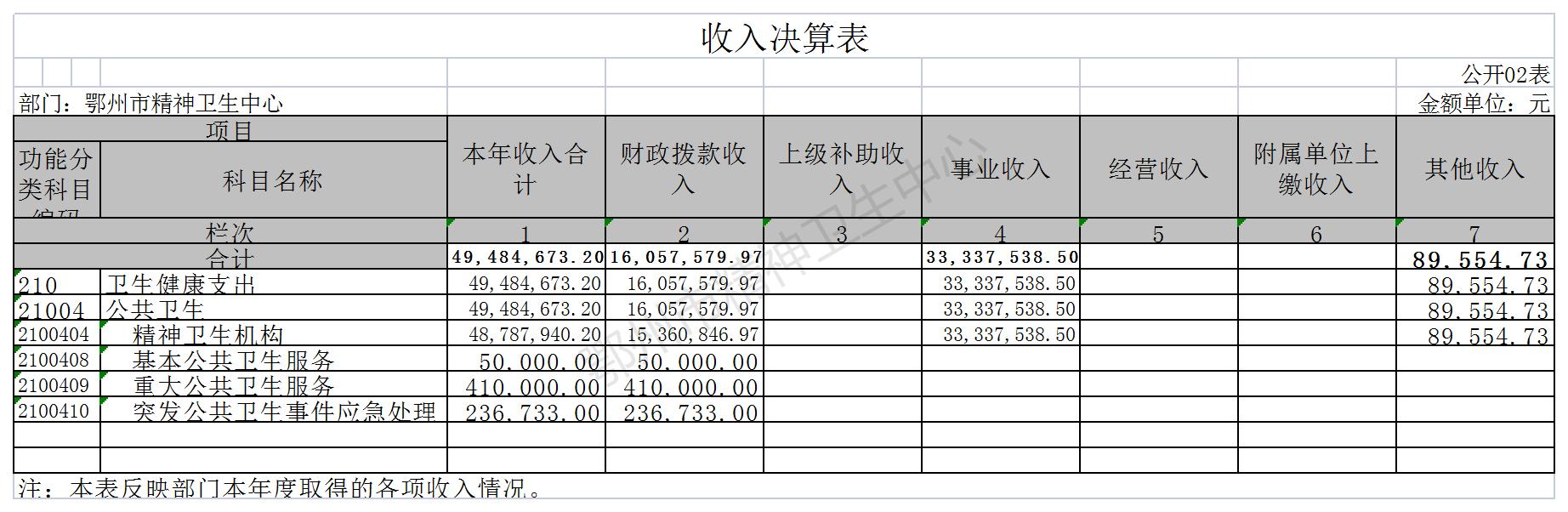 鄂州市精神卫生中心2