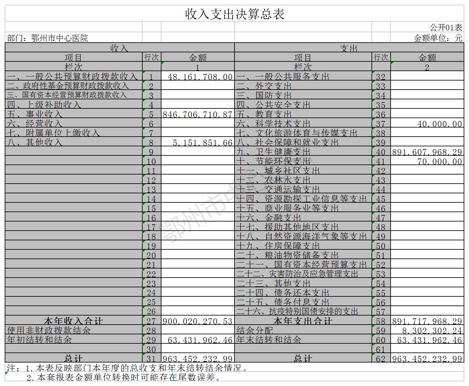 鄂州市中心医院1