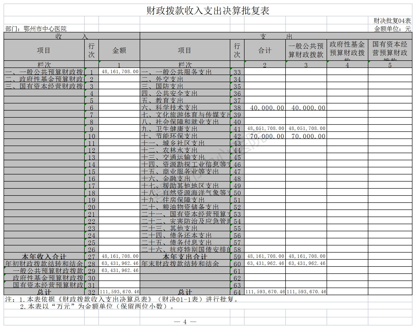 鄂州市中心医院13