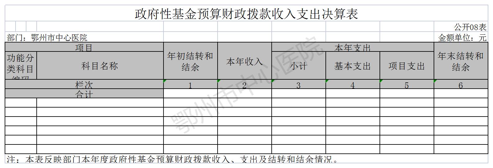 鄂州市中心医院8