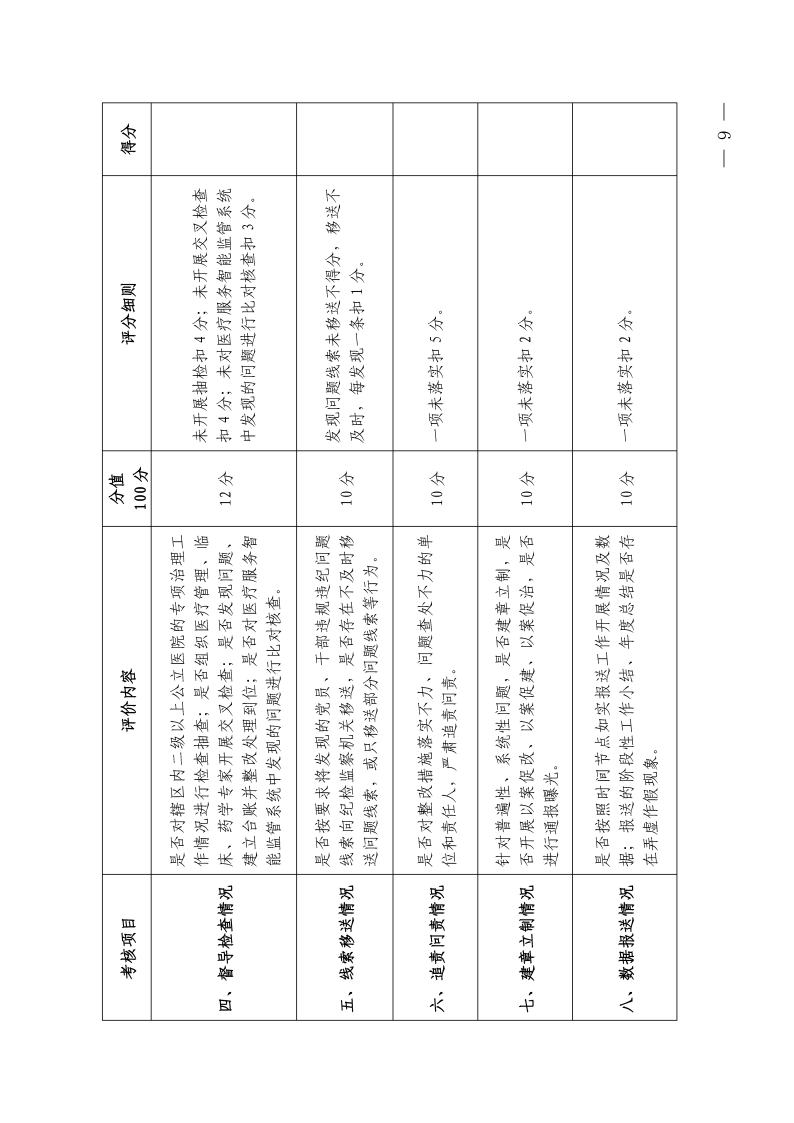 （省发）鄂卫通〔2023〕13号 关于印发《2023年医疗机构不合理医疗检查及用药突出问题专项治理工作方案》的通知(1)jpg_Page9
