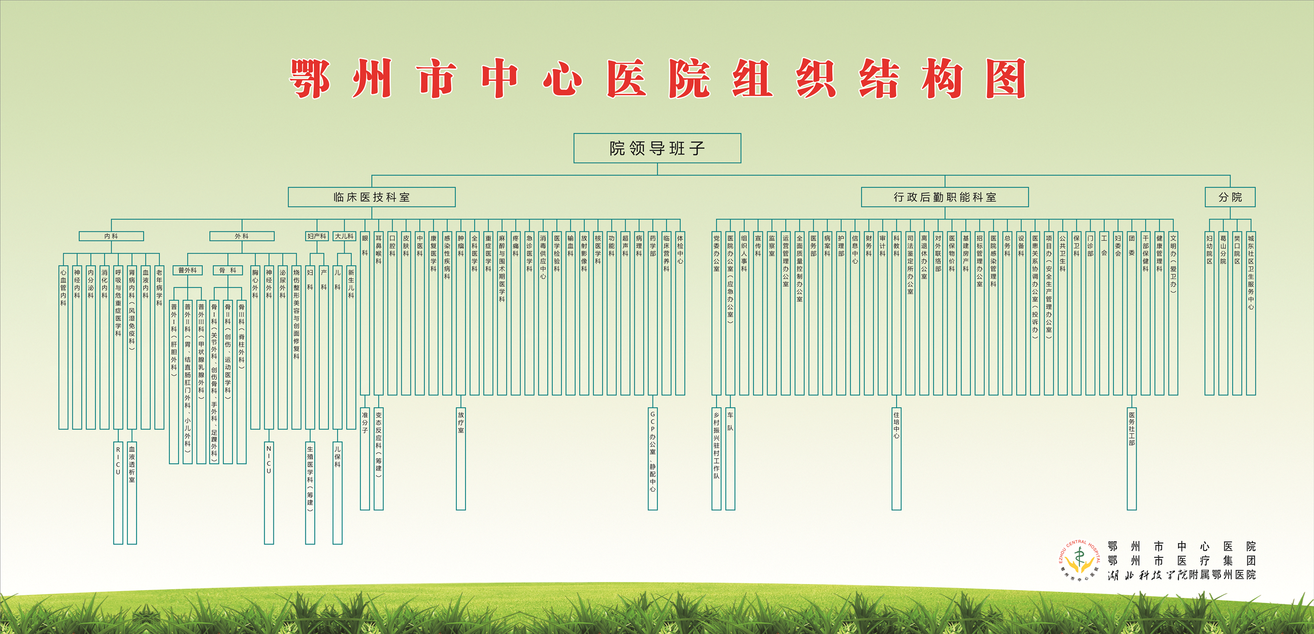 鄂州市中心医院组织结构图(1)_副本