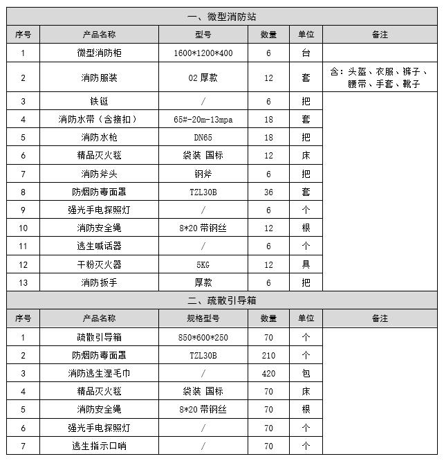 保卫科