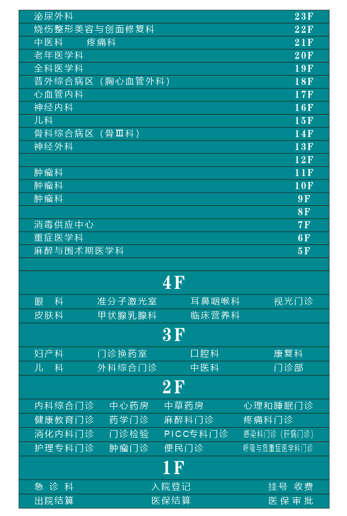 明堂院区外科楼