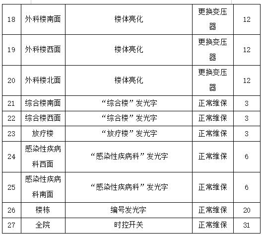 总务2 总务2